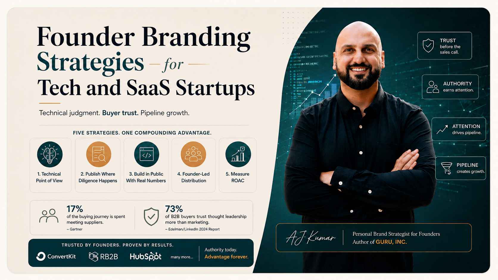 Founder Branding Strategies for Tech and SaaS Startups