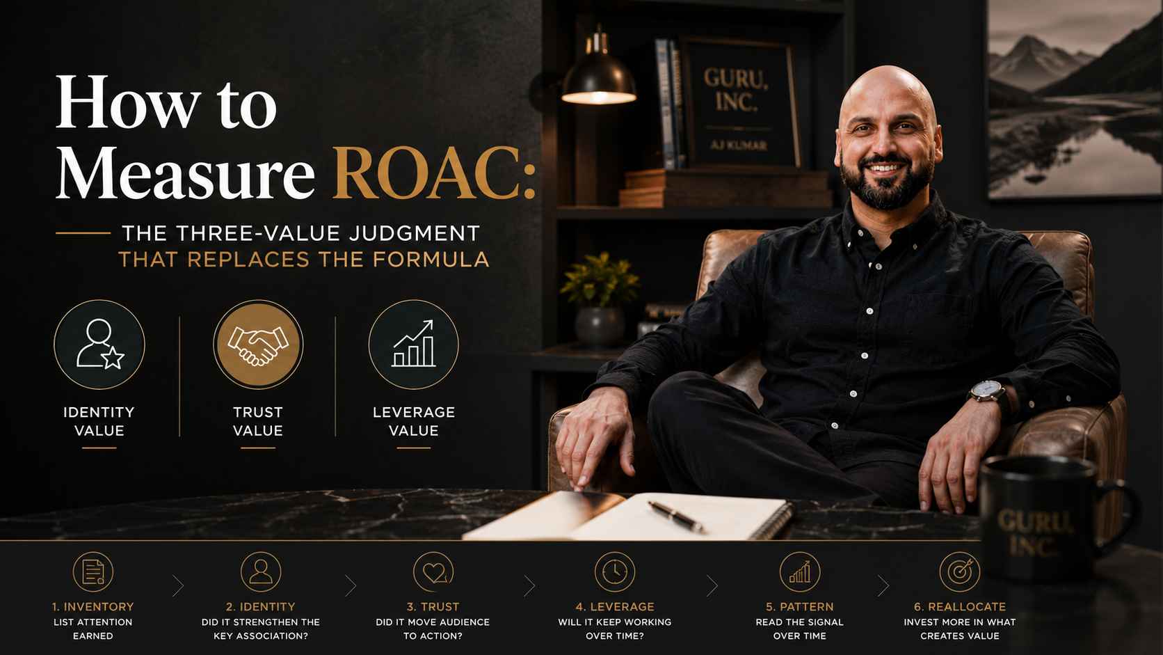 How to Measure ROAC: The Three-Value Judgment That Replaces the Formula